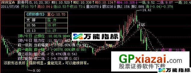 一发千钧信息主图指标 (源码) EA-万能指标公式
