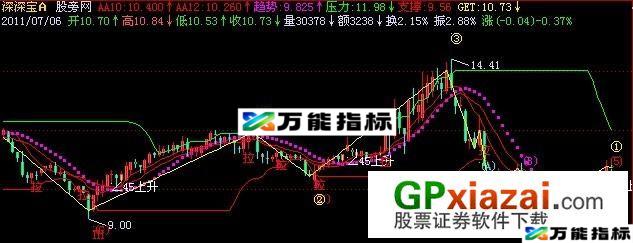 金龙鱼主图指标 (源码) EA-万能指标公式