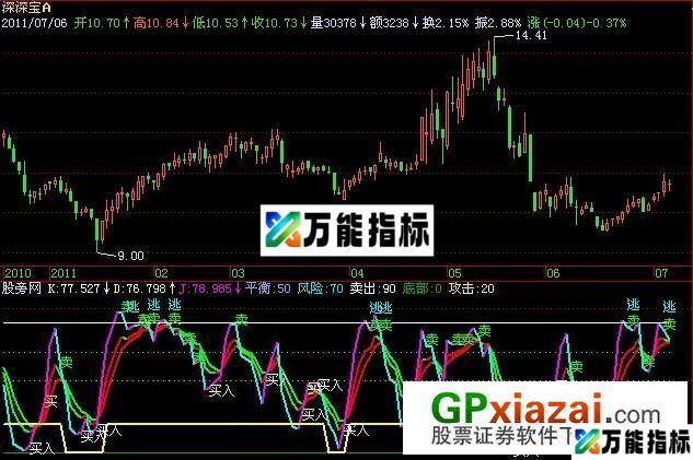 变色KDJ指标 (源码) EA-万能指标公式