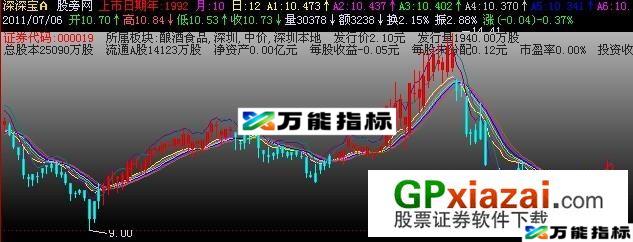 趋势为王三代主图指标 (源码) EA-万能指标公式