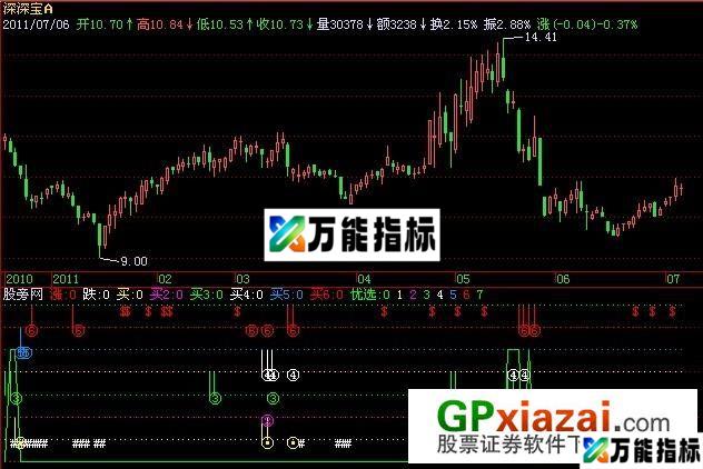 回抽支撑指标 (源码) EA-万能指标公式