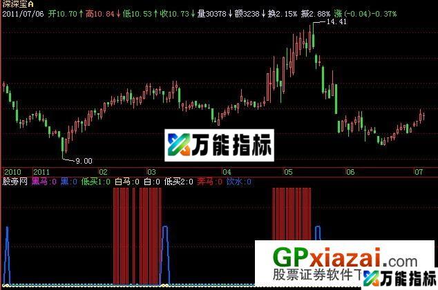 颠倒黑白指标 (源码) EA-万能指标公式