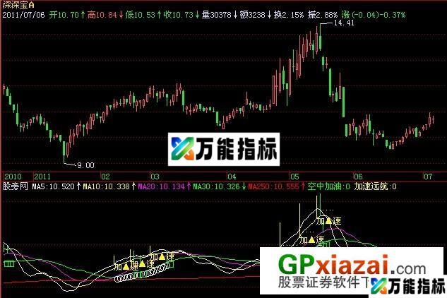 空中加油指标 (源码) EA-万能指标公式