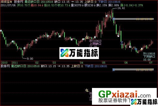 缺口跟踪主图指标 (源码) EA-万能指标公式