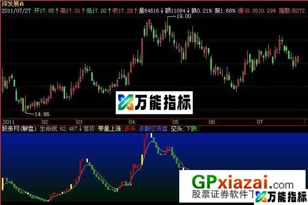 十九资金指标 (源码) EA-万能指标公式