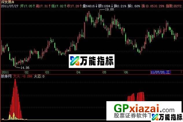 烈火PJ指标 (源码) EA-万能指标公式