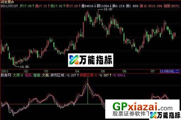 主力动向指标 (源码) EA-万能指标公式
