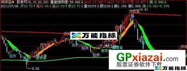 百战百胜主图指标 (源码) EA-万能指标公式