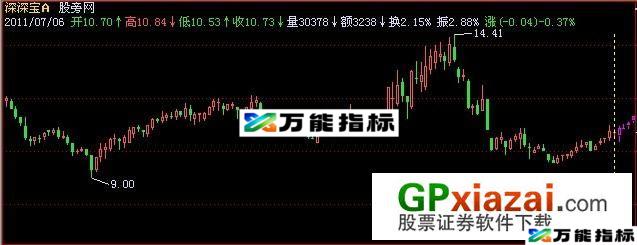 亚当理论主图指标 (源码) EA-万能指标公式