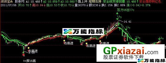 安全右底进入主图指标 (源码) EA-万能指标公式