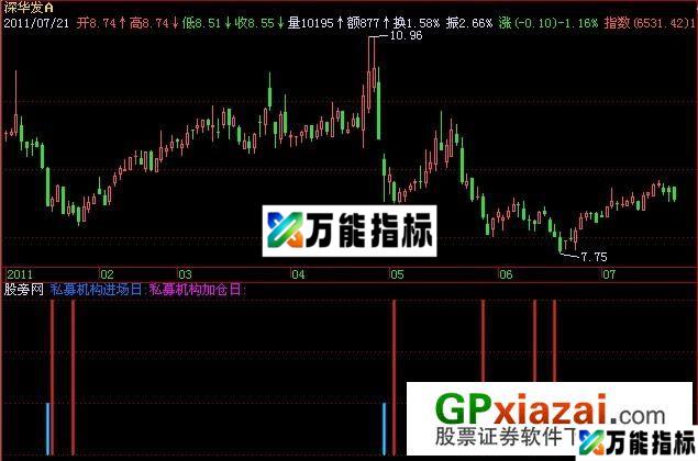 私募加仓日指标 (源码) EA-万能指标公式