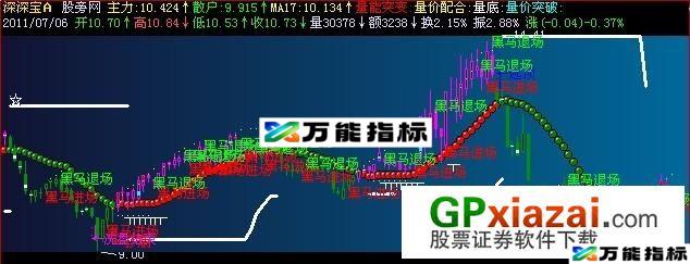 黑马进场退场主图指标 (源码) EA-万能指标公式