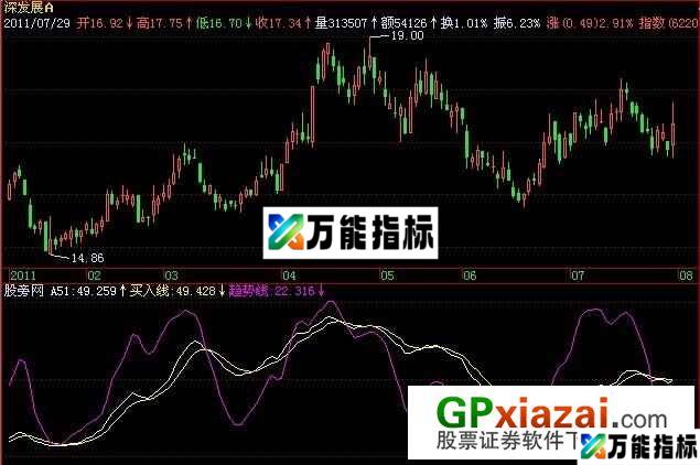 抓反弹指标 (源码) EA-万能指标公式