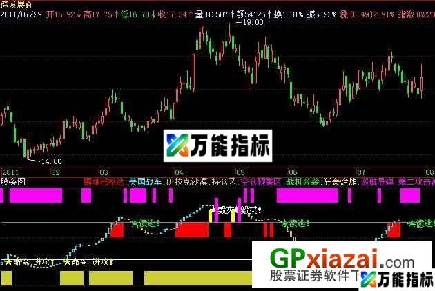 命令进攻指标 (源码) EA-万能指标公式