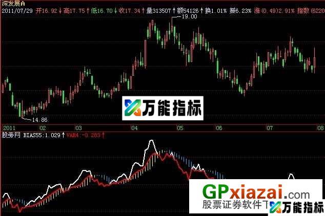 白蛇出洞指标 (源码) EA-万能指标公式