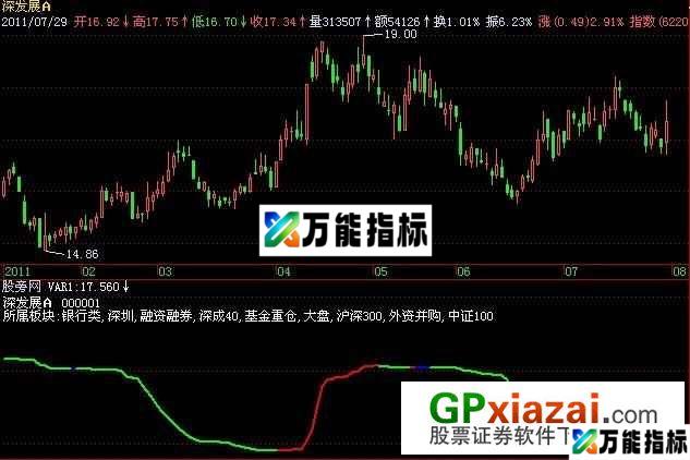 黄金线指标 (源码) EA-万能指标公式