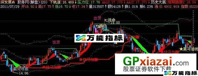 黑马全息彩虹版主图指标 (源码) EA-万能指标公式
