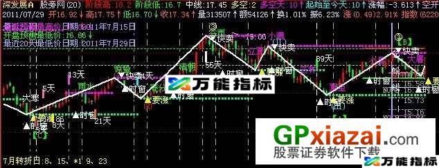 波浪与波神主图指标 (源码) EA-万能指标公式