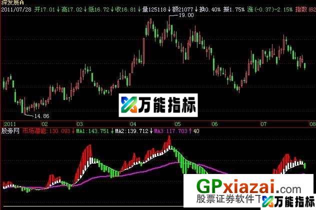 市场潜能指标 (源码) EA-万能指标公式
