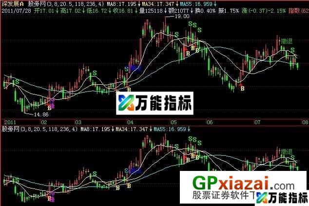 枪指挥我主图指标 (源码) EA-万能指标公式
