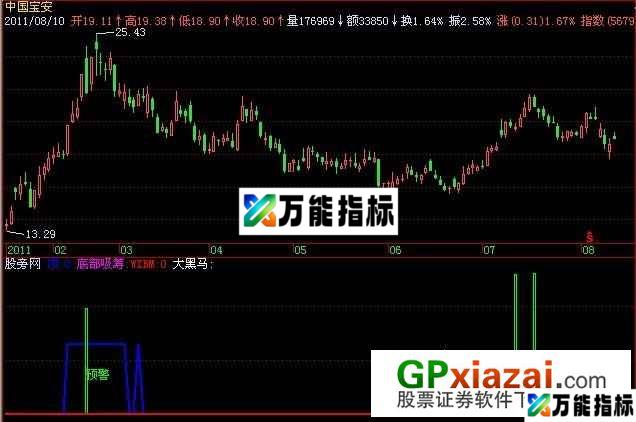 卫星宝马指标 (源码) EA-万能指标公式