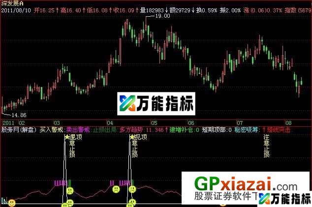波段快攻赢家雷达指标 (源码) EA-万能指标公式