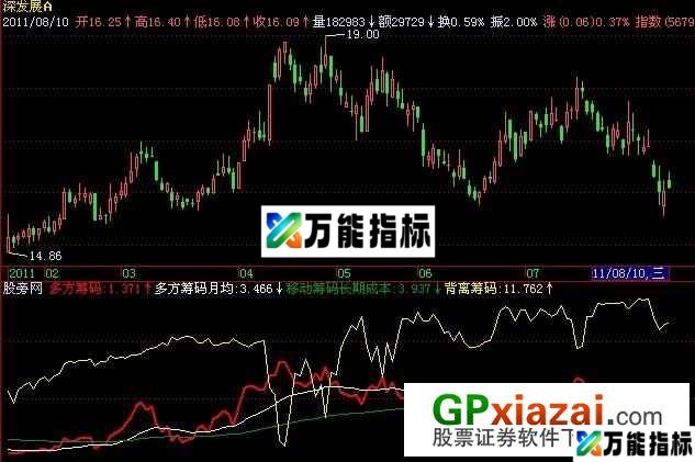 短线起爆牛股指标 (源码) EA-万能指标公式
