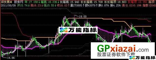 暴涨启动线主图指标 (源码) EA-万能指标公式