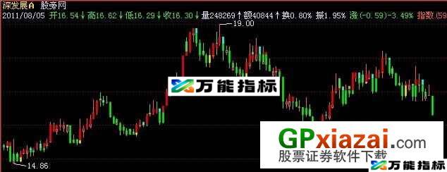 画鬼变脸主图指标 (源码) EA-万能指标公式