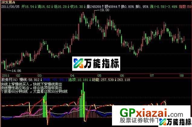 个股快慢线指标 (源码) EA-万能指标公式