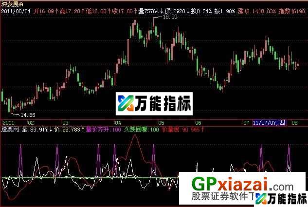 量价齐升指标 (源码) EA-万能指标公式