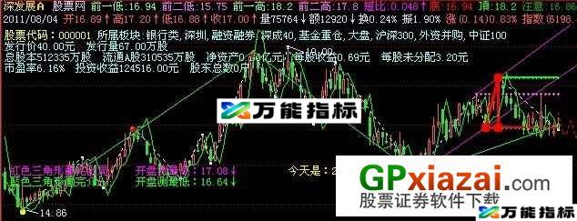 新结构波浪+三角形主图指标 (源码) EA-万能指标公式