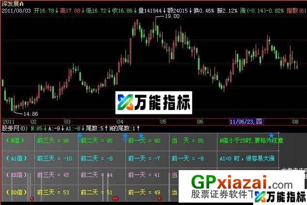 天师涨停预测指标 (源码) EA-万能指标公式