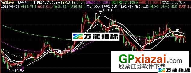 稳赚不赔主图指标 (源码) EA-万能指标公式