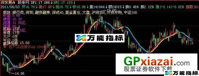 大方玩股主图指标 (源码) EA-万能指标公式