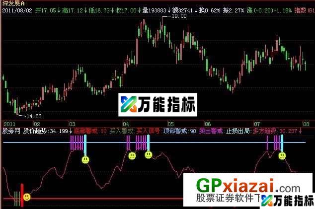 短线突击指标 (源码) EA-万能指标公式