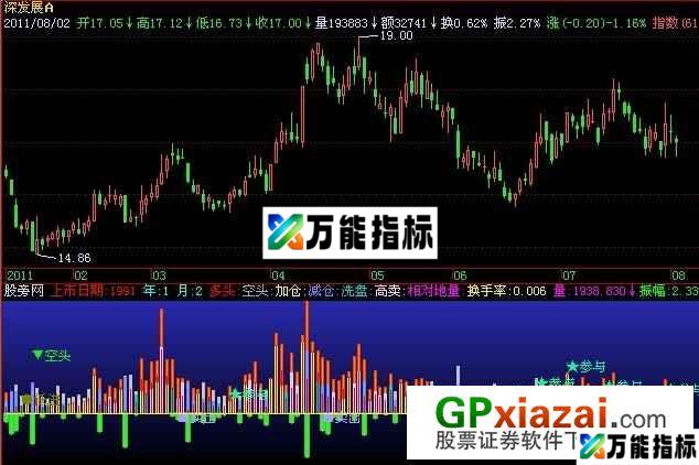 多空双量指标 (源码) EA-万能指标公式