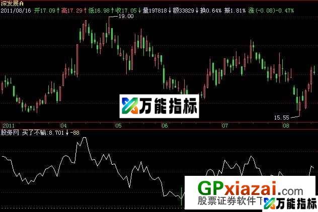 买了不输指标 (源码) EA-万能指标公式