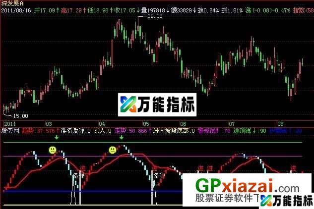 聚富顶底指标 (源码) EA-万能指标公式