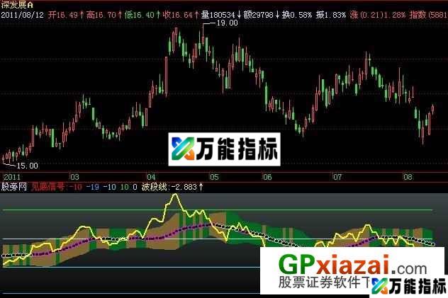 118波段趋势指标 (源码) EA-万能指标公式