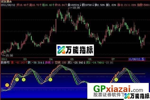 小护士精简版指标 (源码) EA-万能指标公式