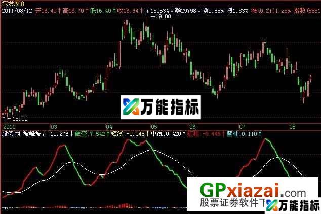 红底掏金指标 (源码) EA-万能指标公式
