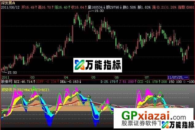 顺势而为指标 (源码) EA-万能指标公式