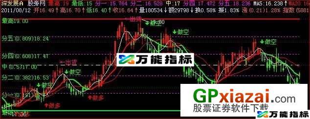 多空实用主图指标 (源码) EA-万能指标公式