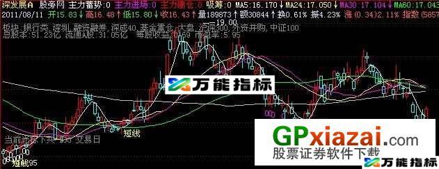 主力全程主图指标 (源码) EA-万能指标公式