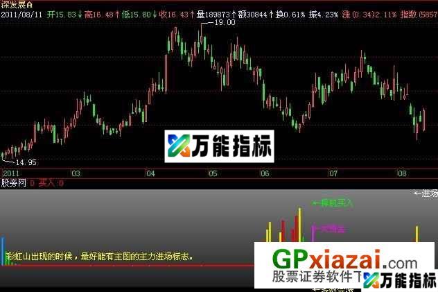 资金走向指标 (源码) EA-万能指标公式