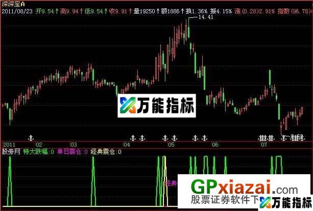 经典震仓指标 (源码) EA-万能指标公式
