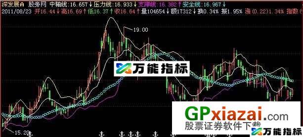布林四线主图指标 (源码) EA-万能指标公式