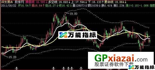 要命布林主图指标 (源码) EA-万能指标公式