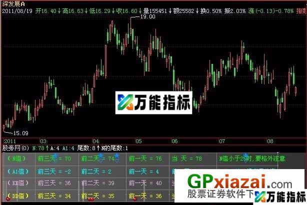 精确涨停指标 (源码) EA-万能指标公式